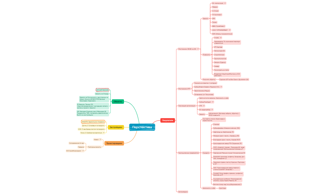 Перспектива
