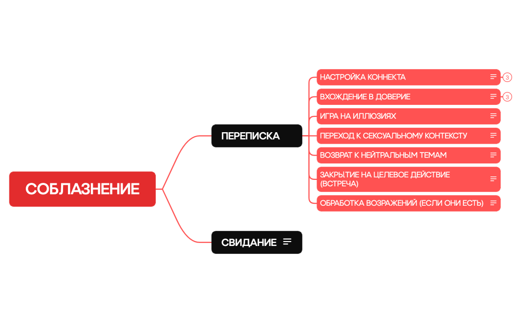 СОБЛАЗНЕНИЕ