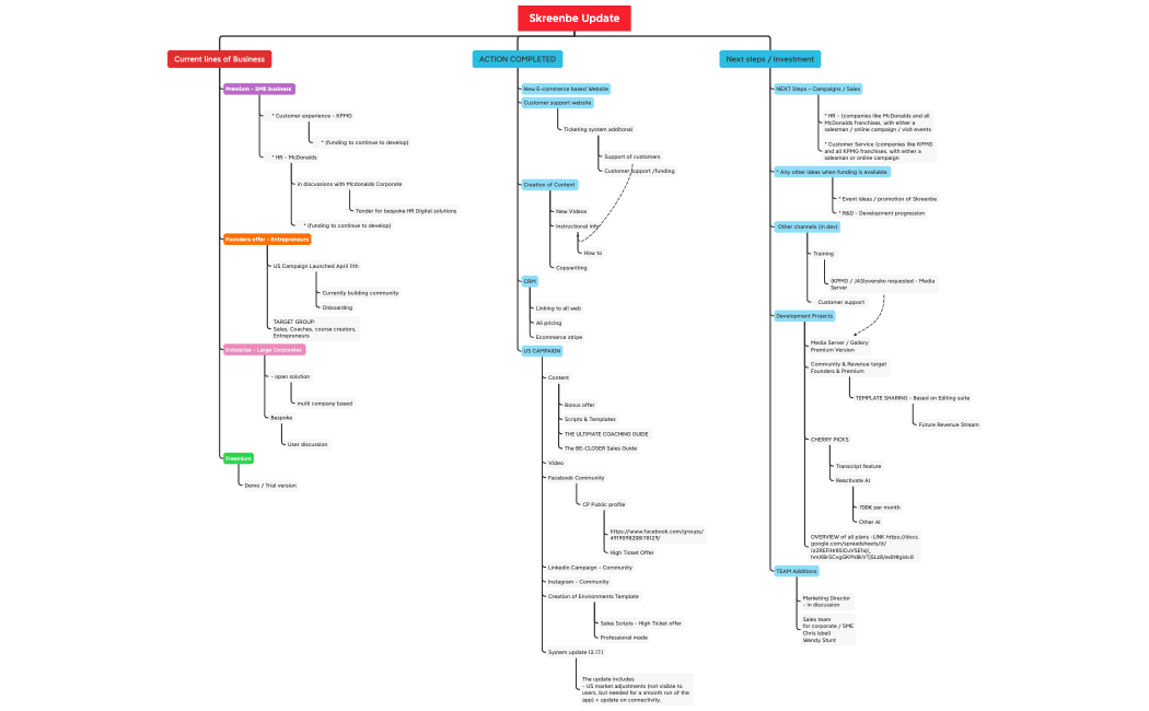 00_NEXT STEPS 0422- Lines of business