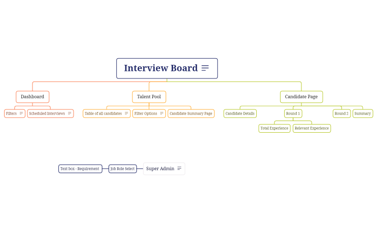 Interview Board.xmind
