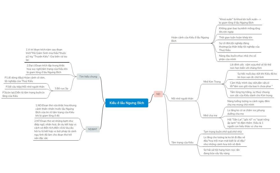 kiều-ở-lầu-Ngưng-Bích