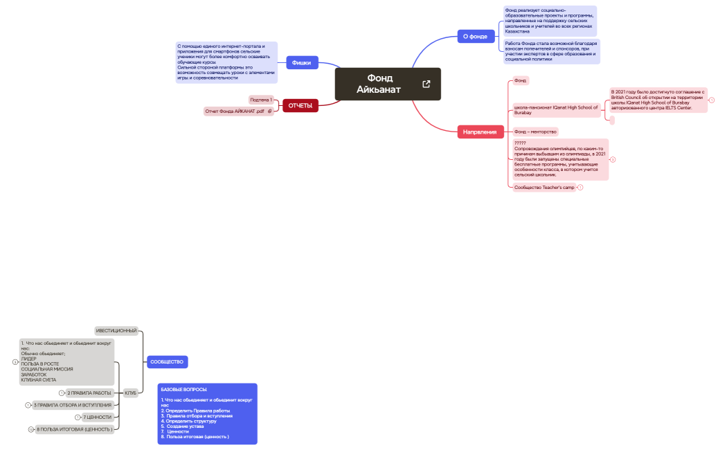 Фонд Айкьанат  