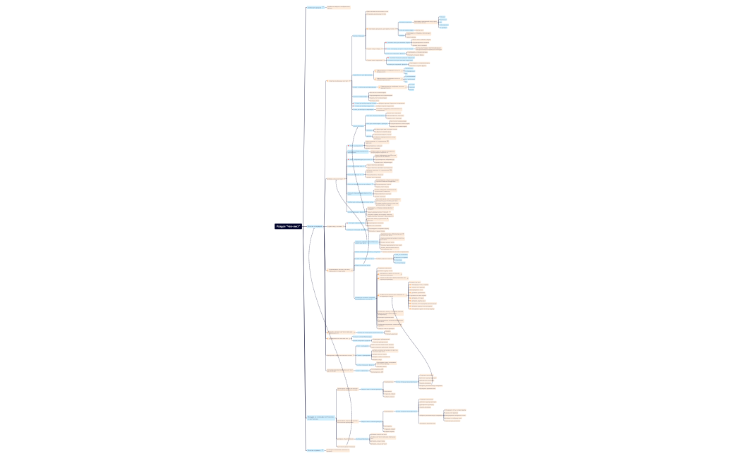 Урок 1. Раздел Чек-лист (детализированный)