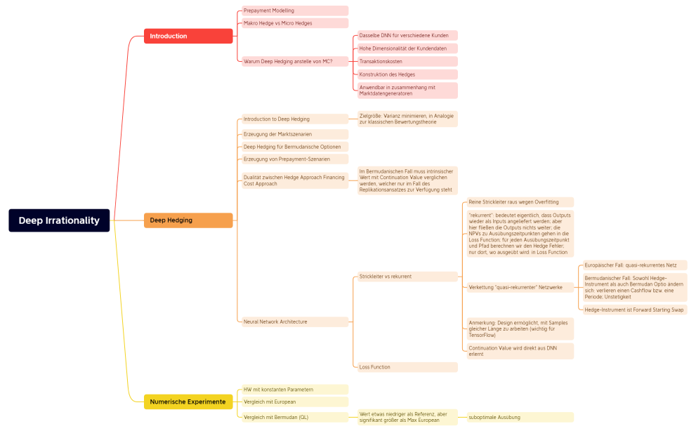 DeepIrrationality.xmind