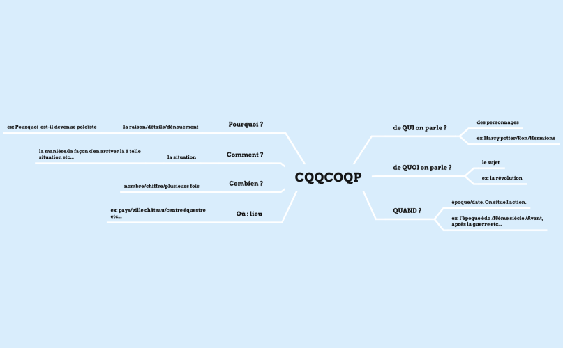 CQQCOQP