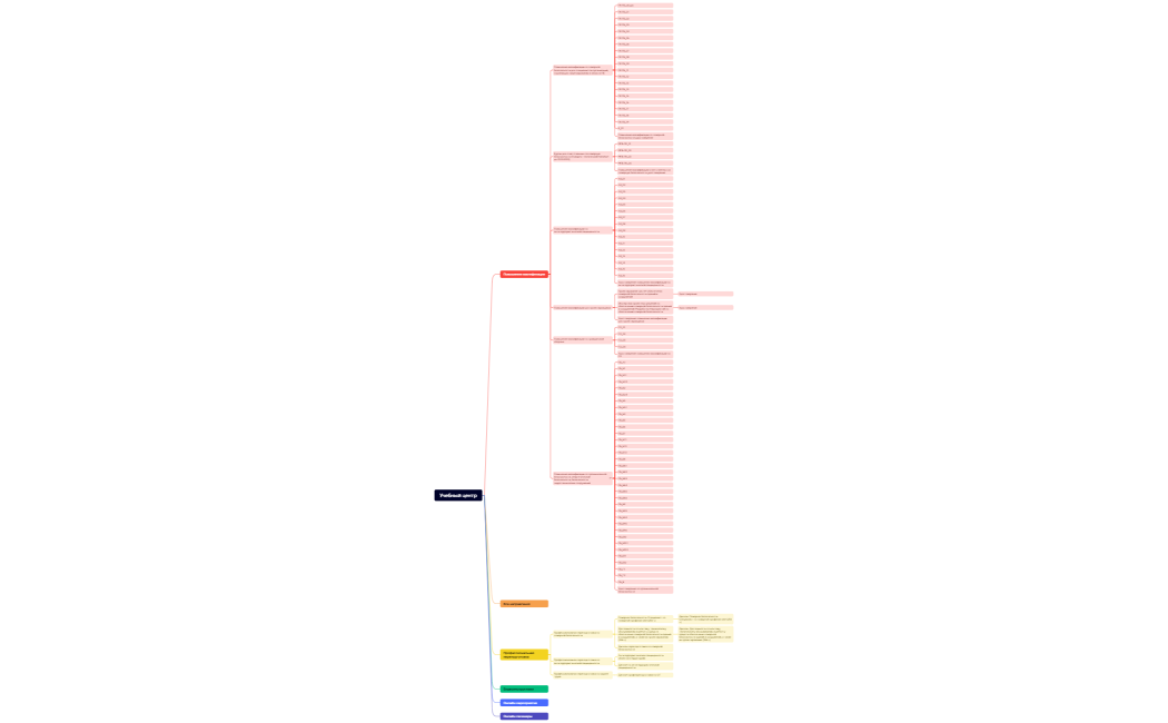 Учебный центр ПРОПБ