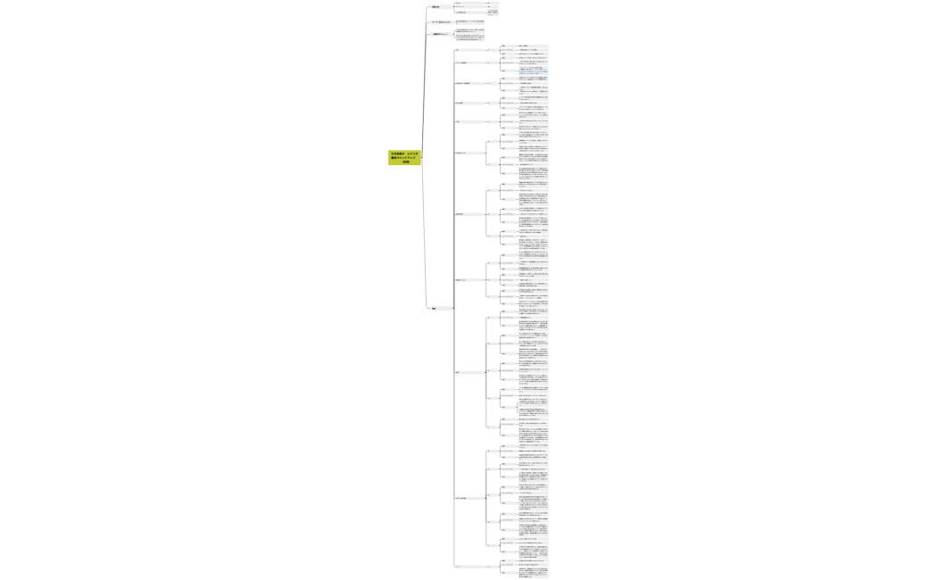 大月奈美子　シナリオ構成マインドマップ　　3回目