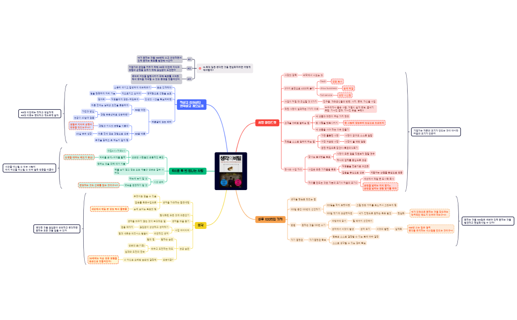 생각의 비밀, 김승호 회장