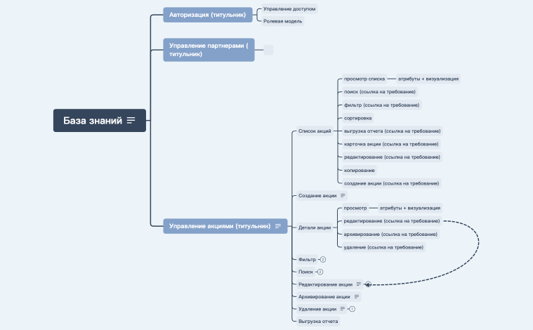 PRM База знаний