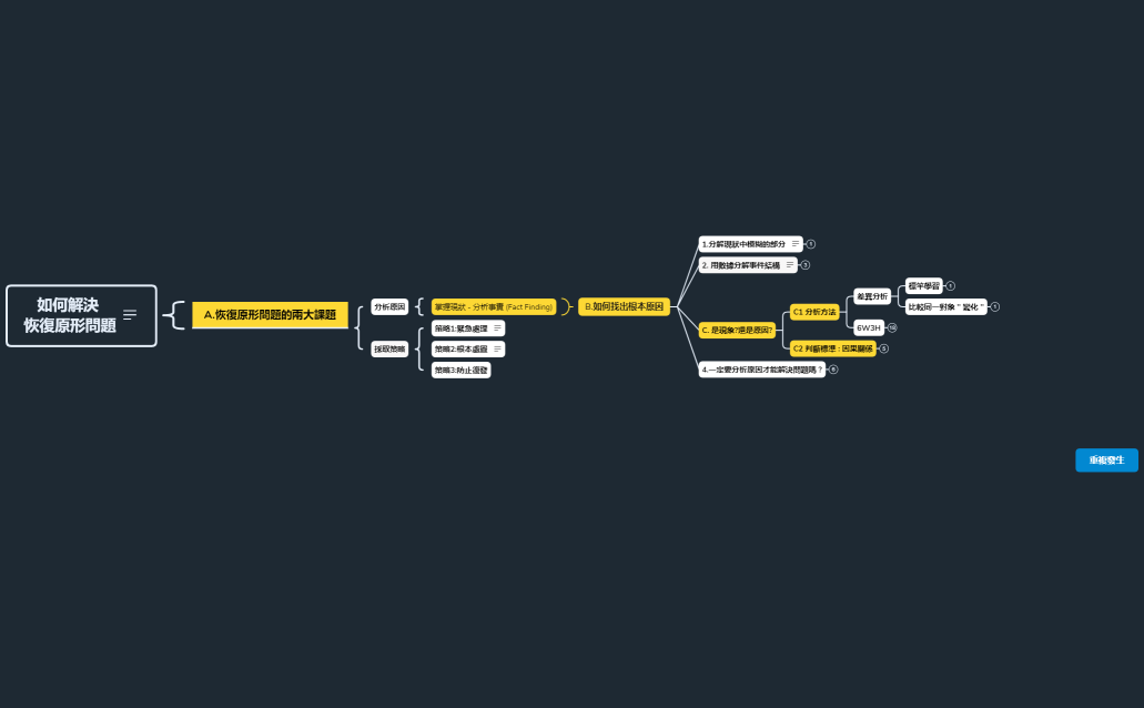如何解決恢復原形問題