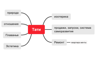 тати матрица тем