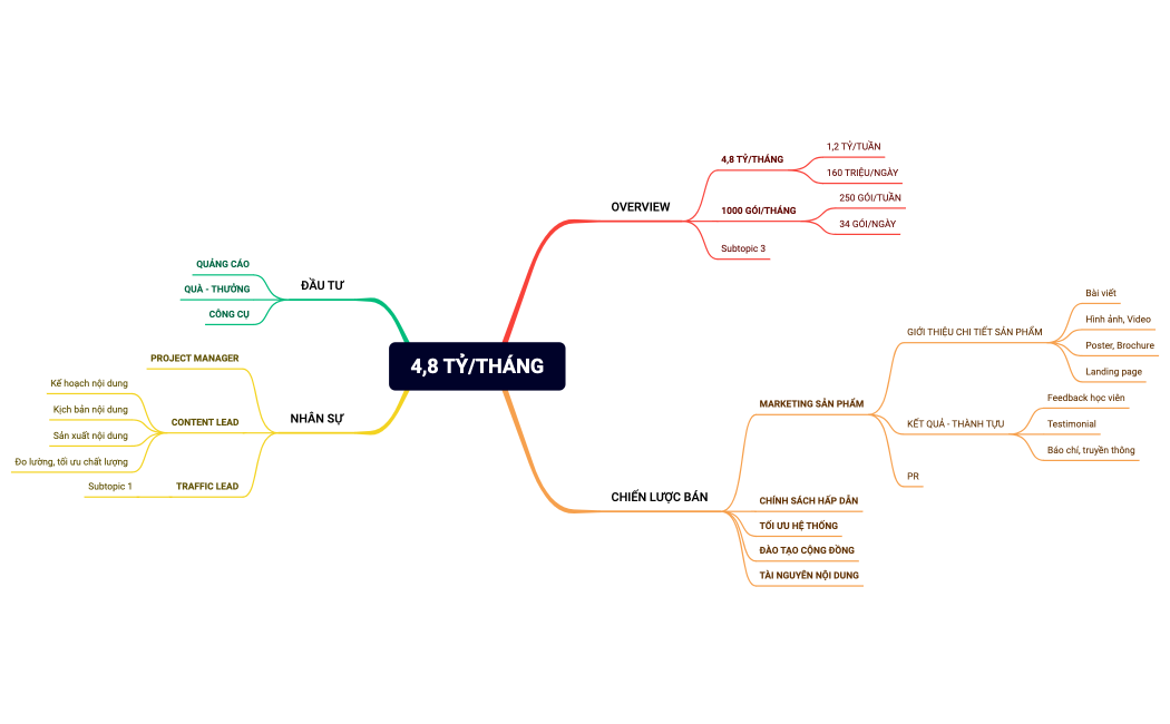 CDTD - 4,8 TỶTHÁNG