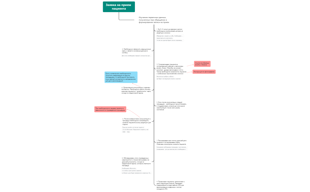 Работа куратора в.2