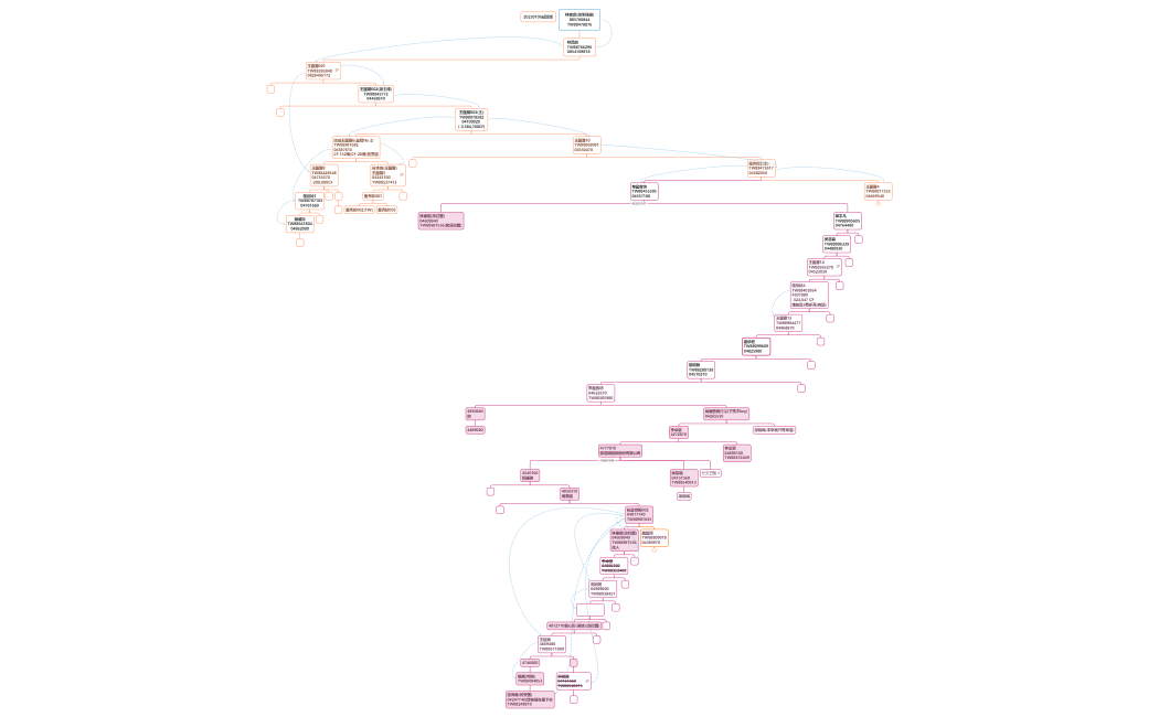 王匯豐+Jessica+amy_0106_試算版