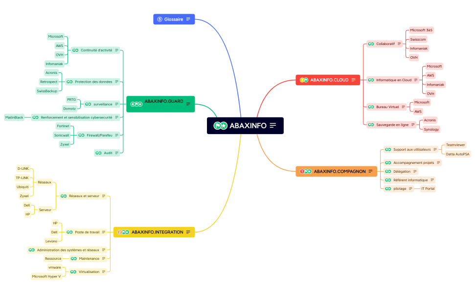 abaxinfo.mission.xmind