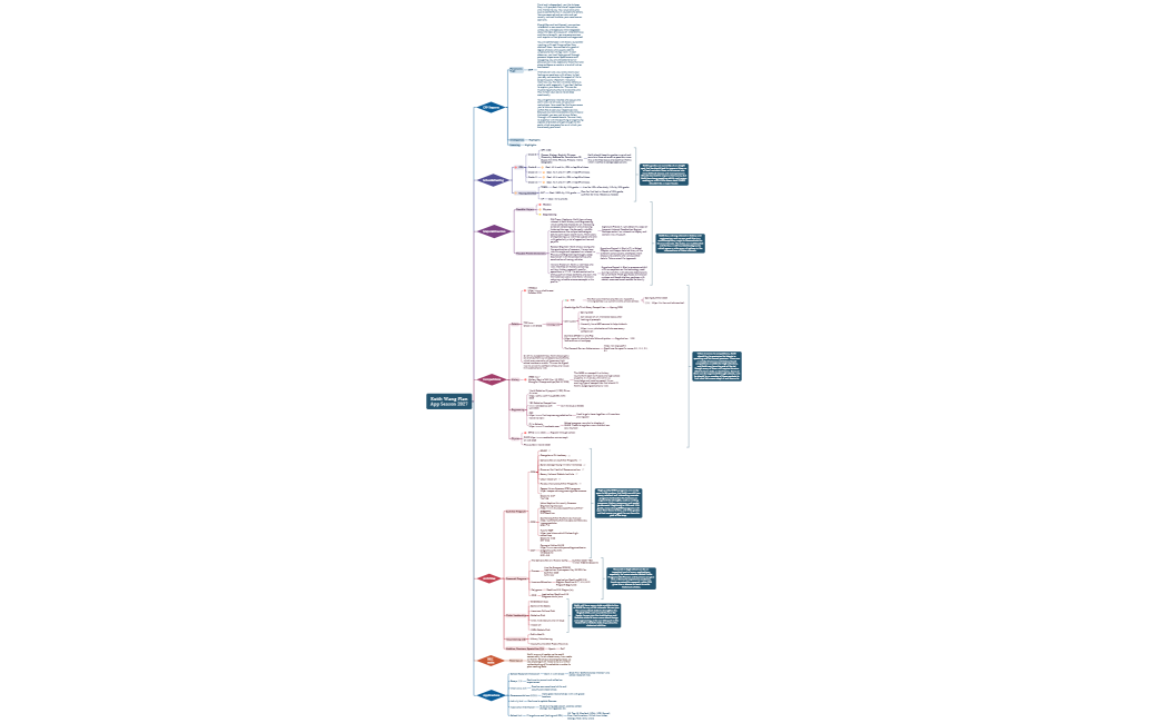 Keith Wang PlanApp Season 2027