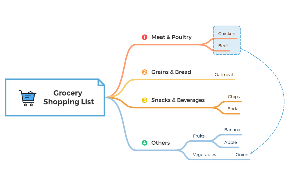 Grocery Shopping List