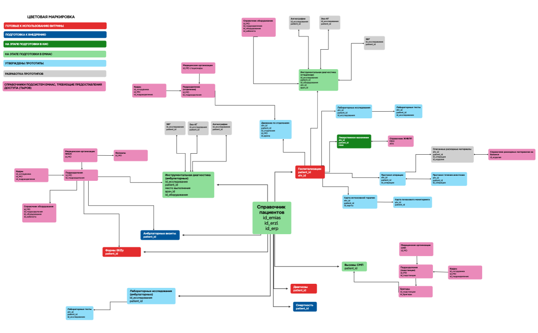 Ментальная карта
