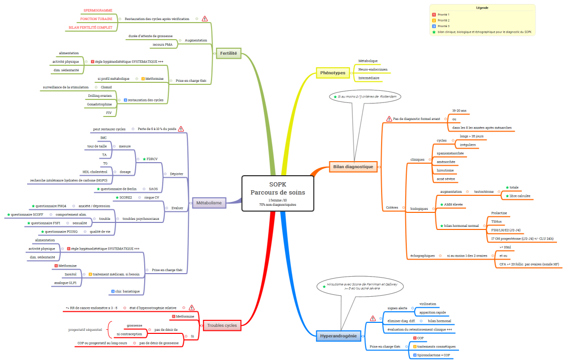 SOPK Parcours de soins