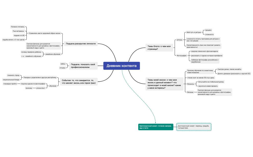 Дневник контента — пример 2