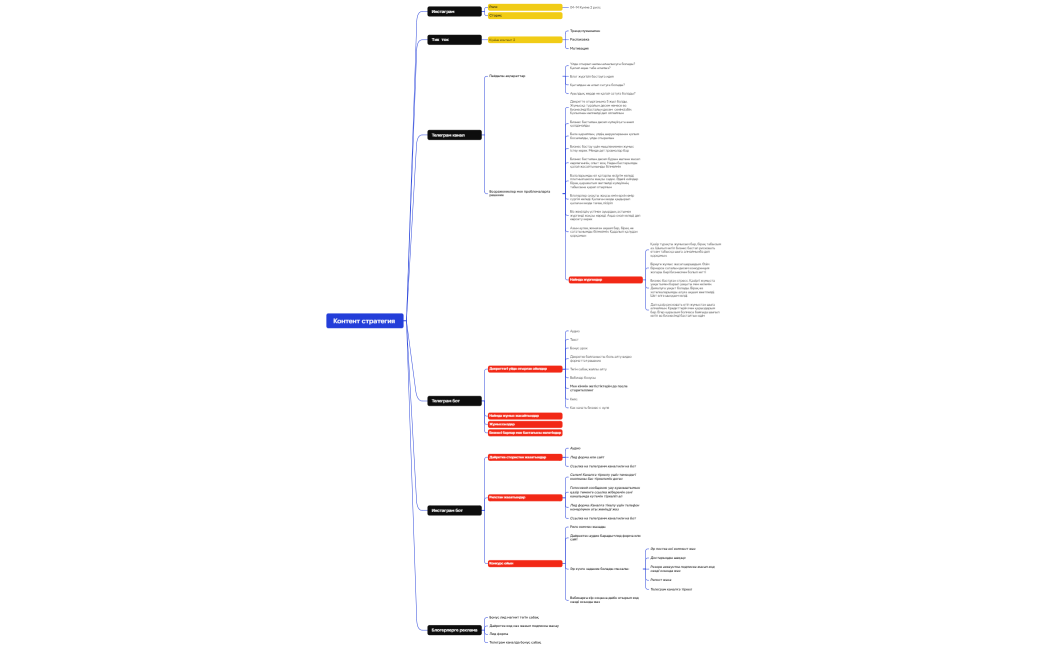 Логическая карта