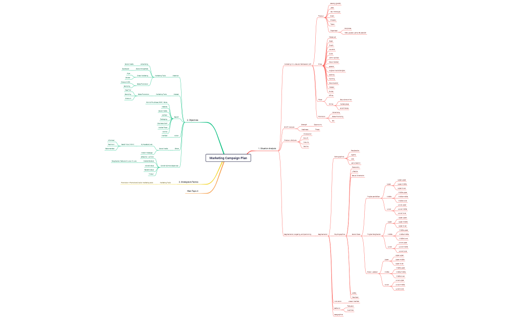 Marketing Campaign Plan