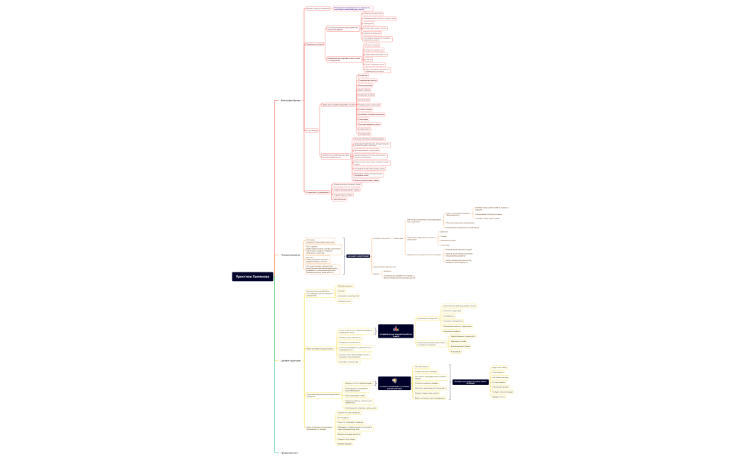Кристина Халимова.xmind