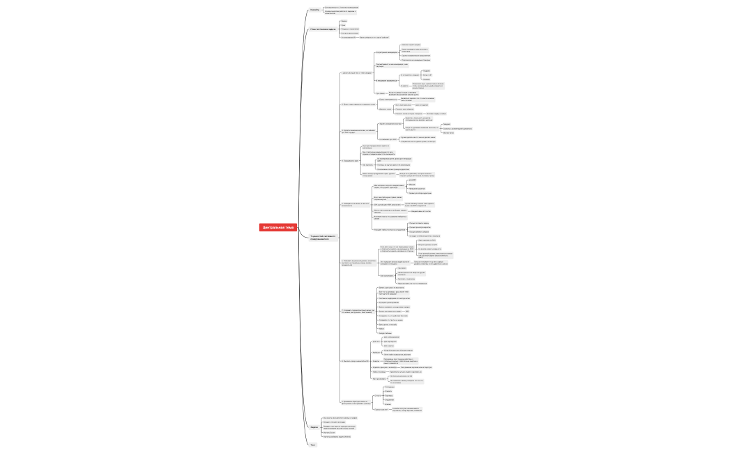 Денис, личное.xmind