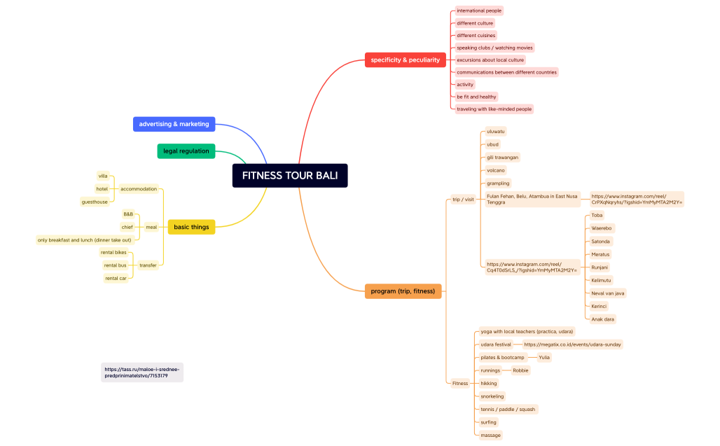 FITNESS TOUR BALI.xmind