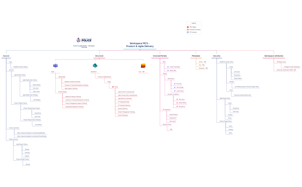 Workspace MCS - Product & Agile Delivery