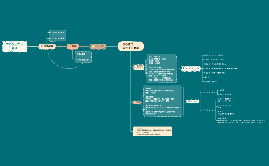 プロジェクト管理