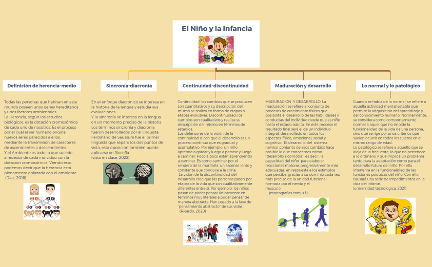 El Niño y la Infancia