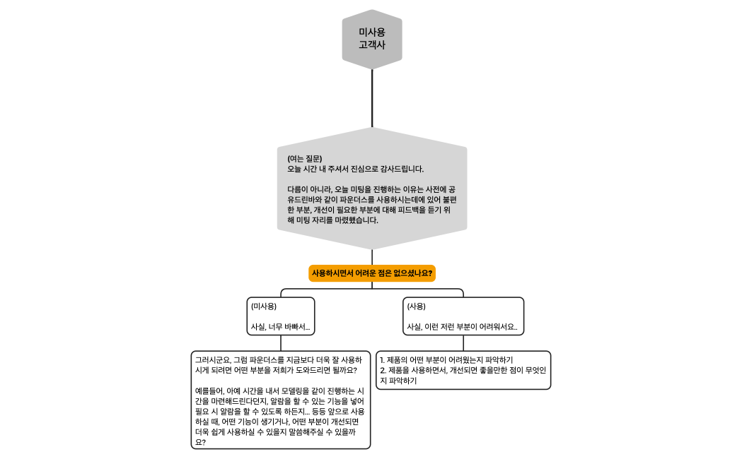 제품VoC_질문리스트