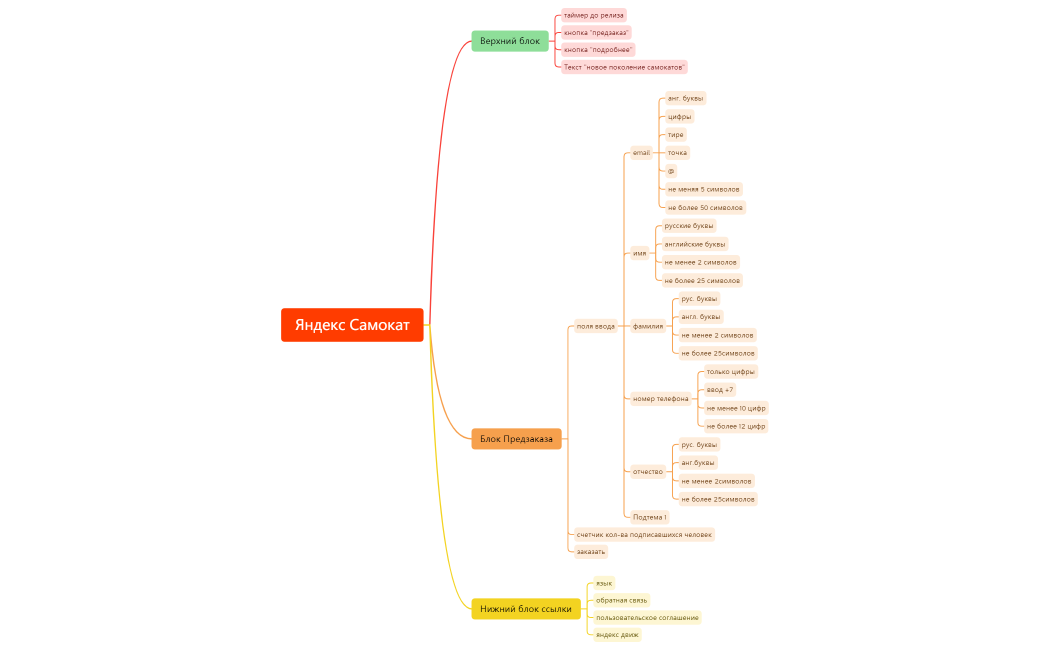 домашняя работа