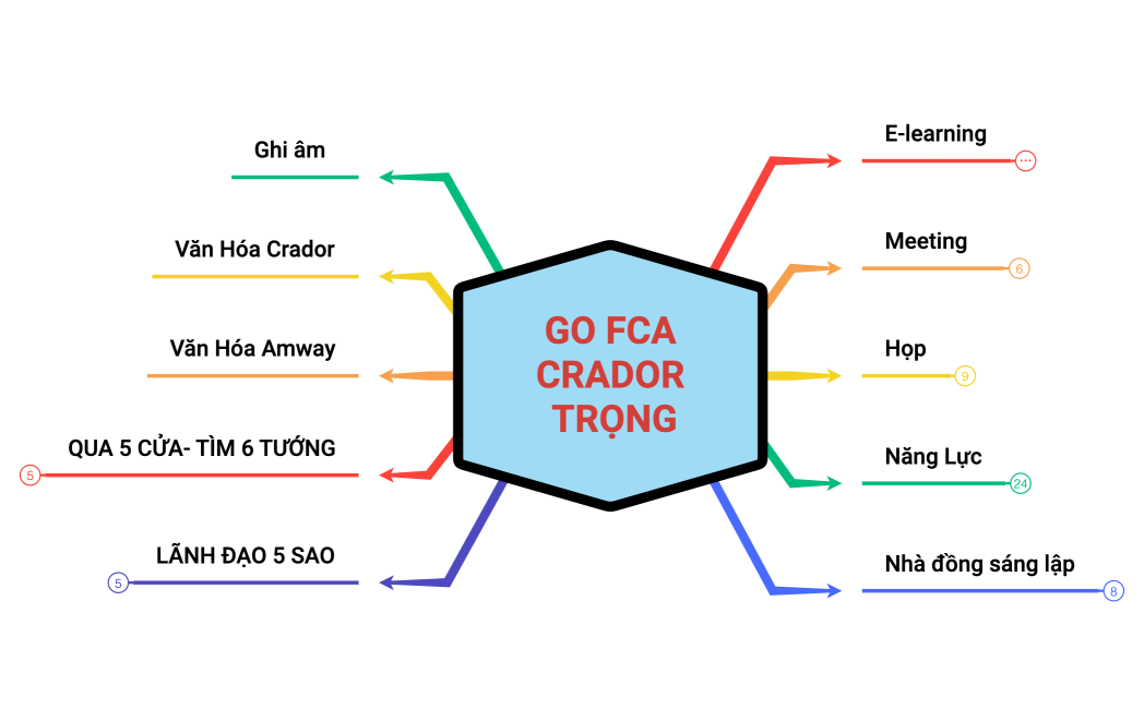 GO FCACRADOR TRỌNG 1_2024-02-01-07-38