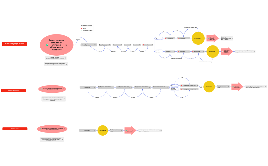 Логическая карта