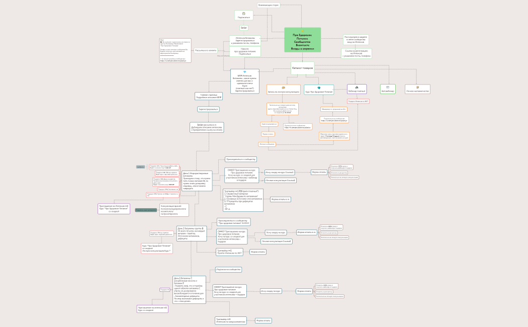 MVP Интенсив 3 дня pro zdorovoe pitanie