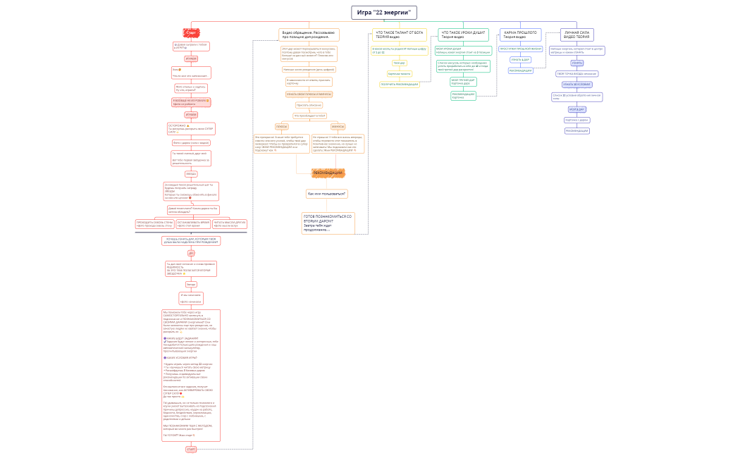 Игра 22 энергии