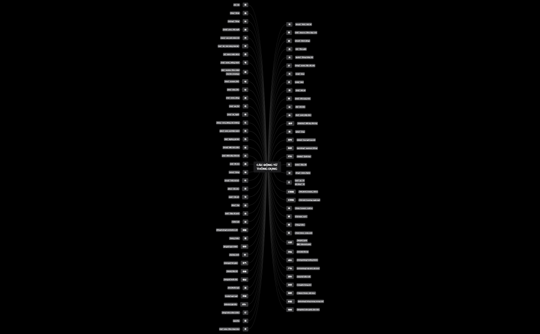 CÁC ĐỘNG TỪ THÔNG DỤNG 