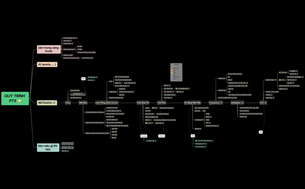 Quy trình PTS ⭐️