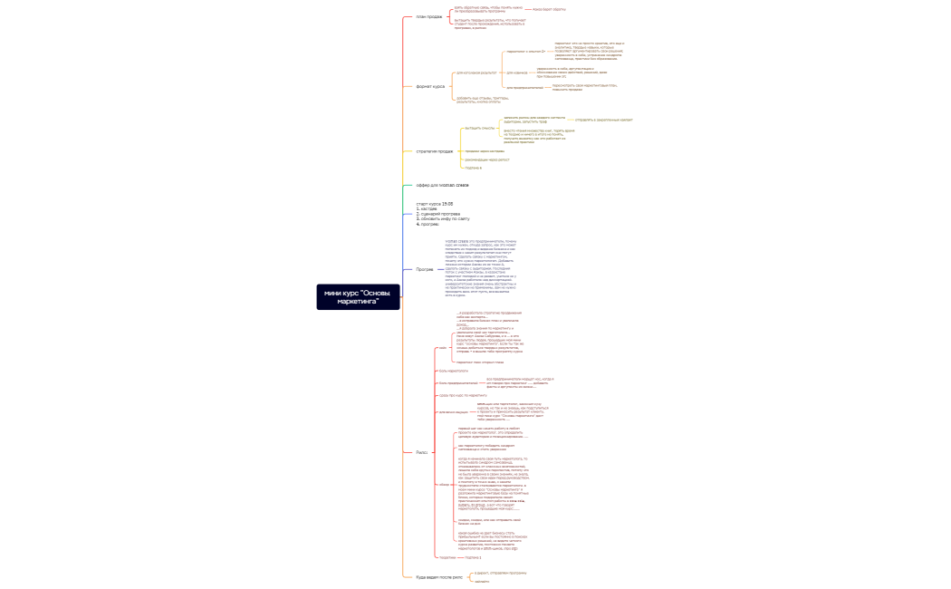 мини курс Основы маркетинга