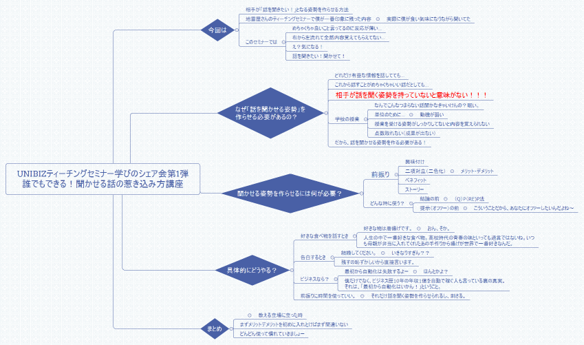 UNIBIZティーチングセミナー学びのシェア会第1弾 誰でもできる！聞かせる話の惹き込み方講座