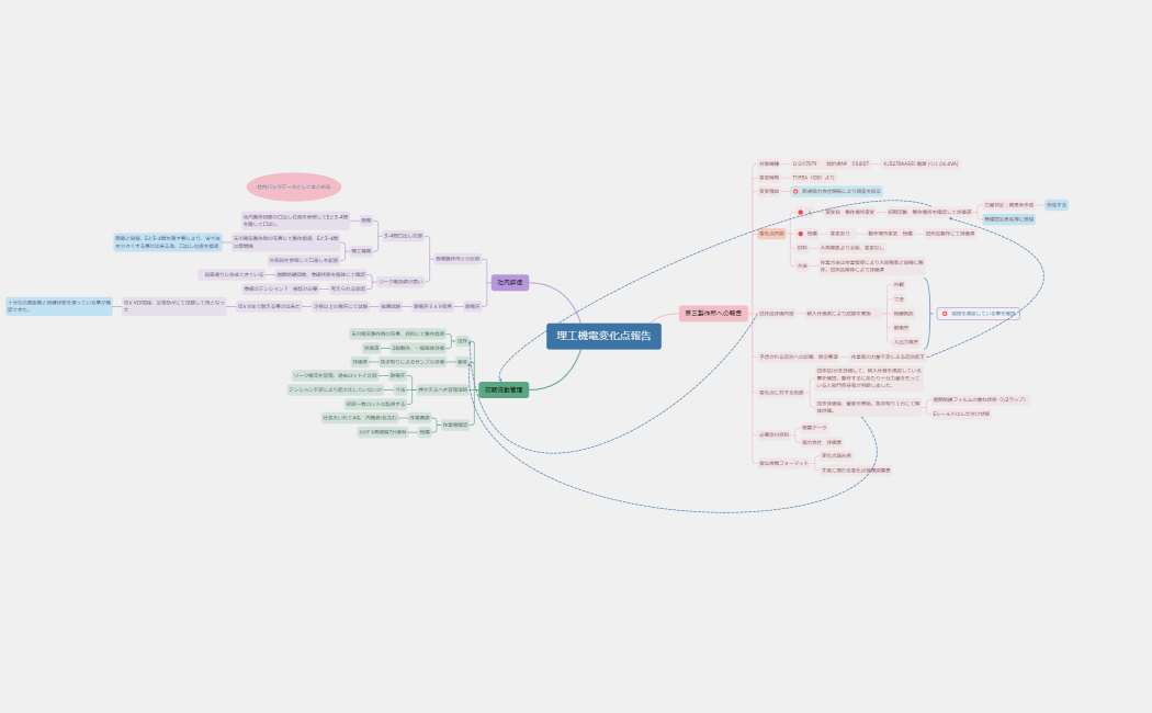 理工機電変化点報告