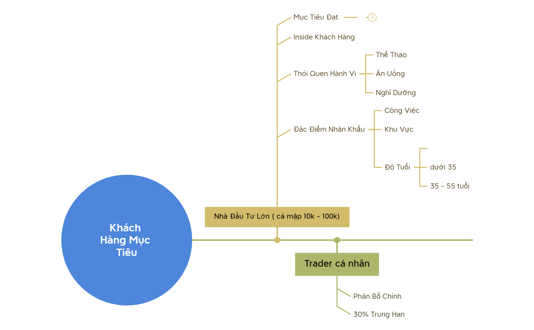 Khách Hàng Mục Tiêu