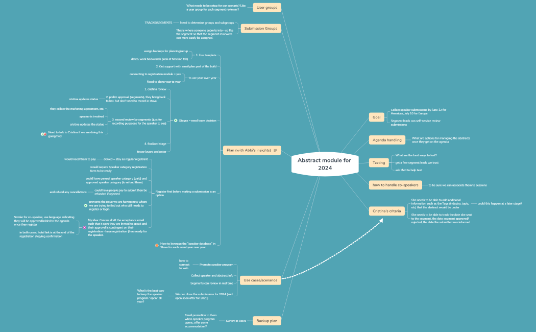 Abstract module for 2024