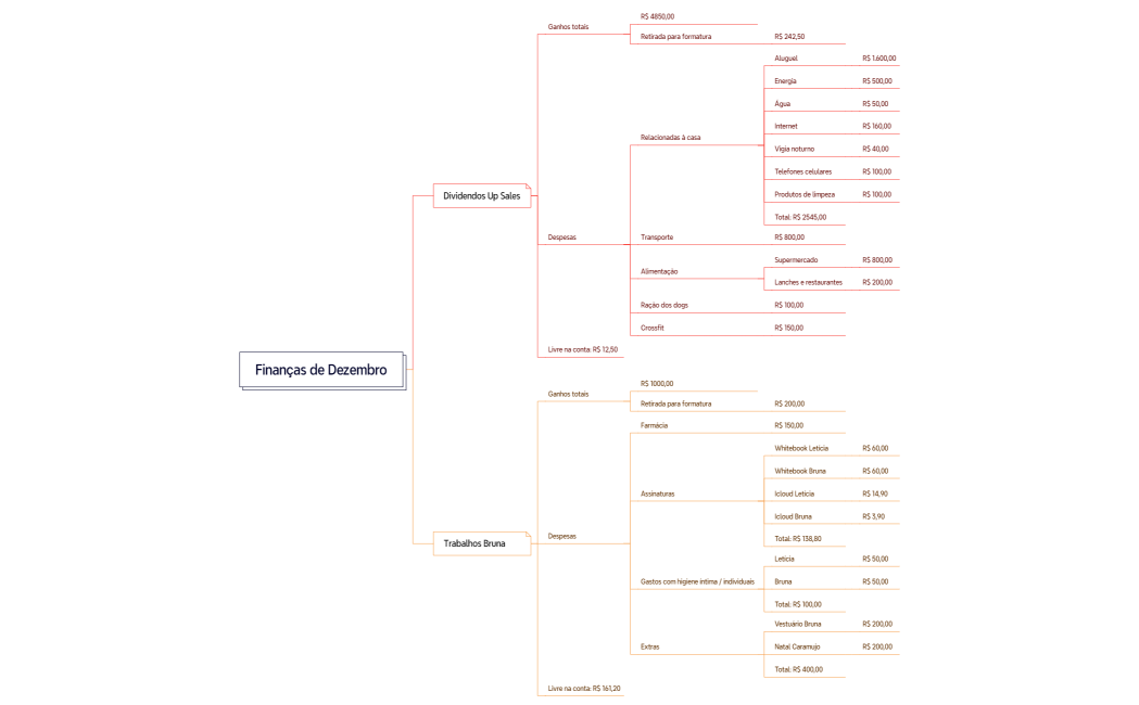 Finanças de Dezembro