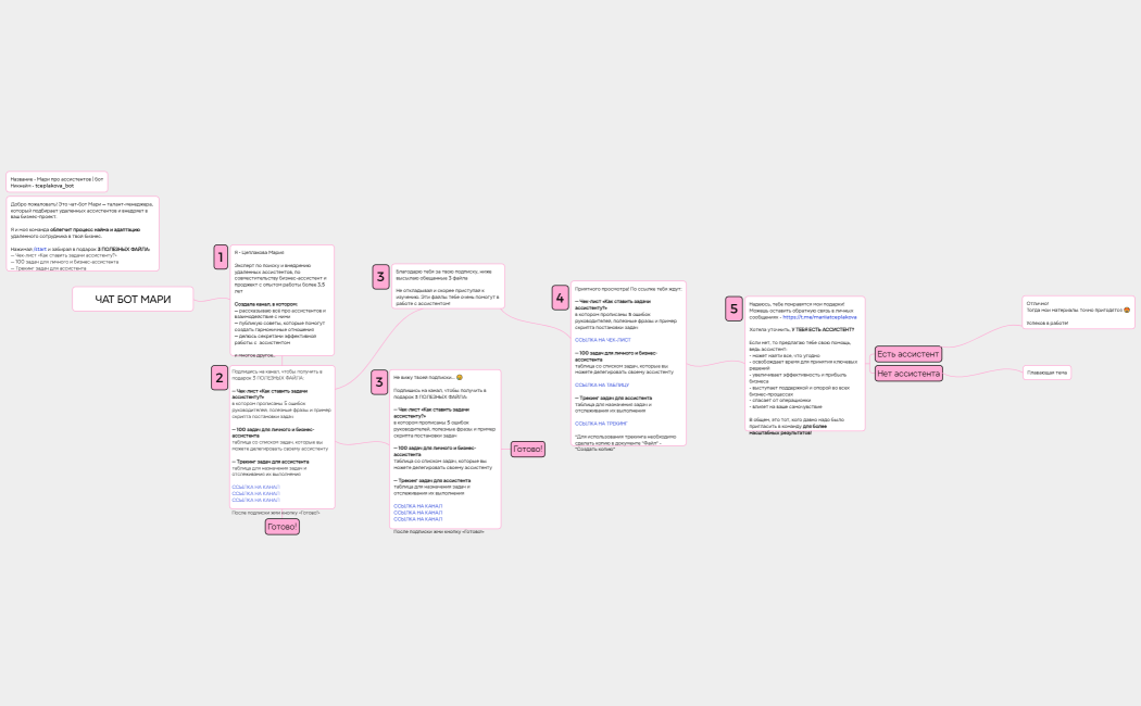 ЧАТ БОТ МАРИ