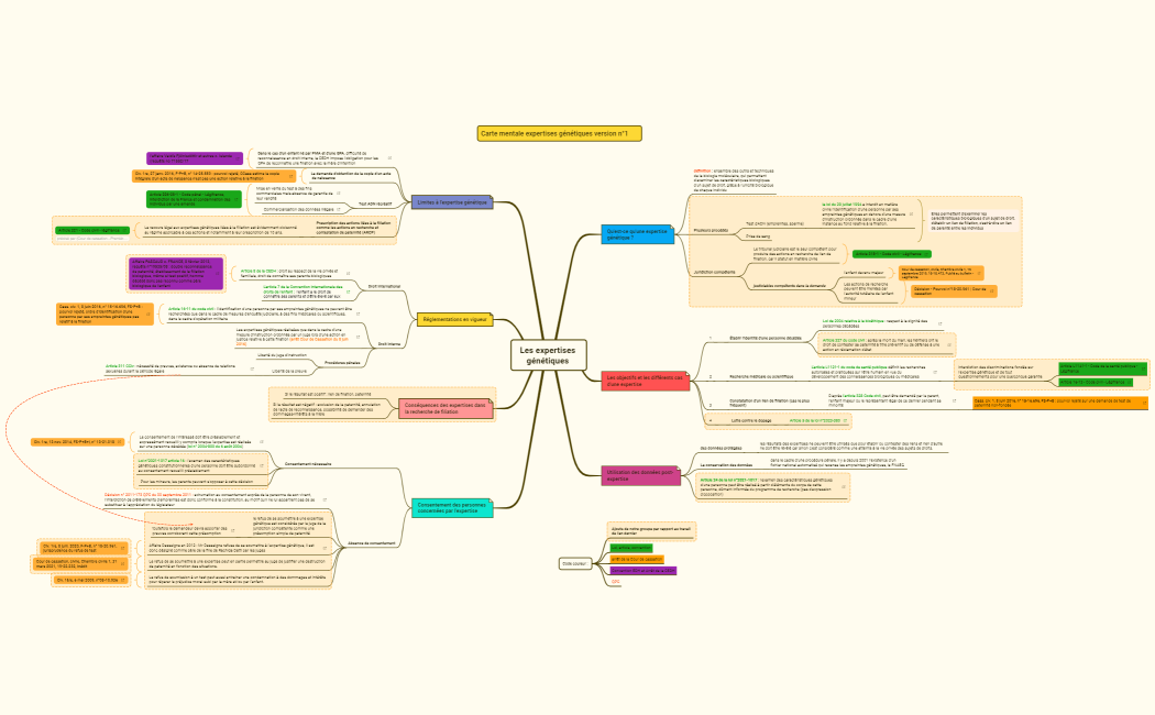 Les expertises génétiques version n°1 [1185]