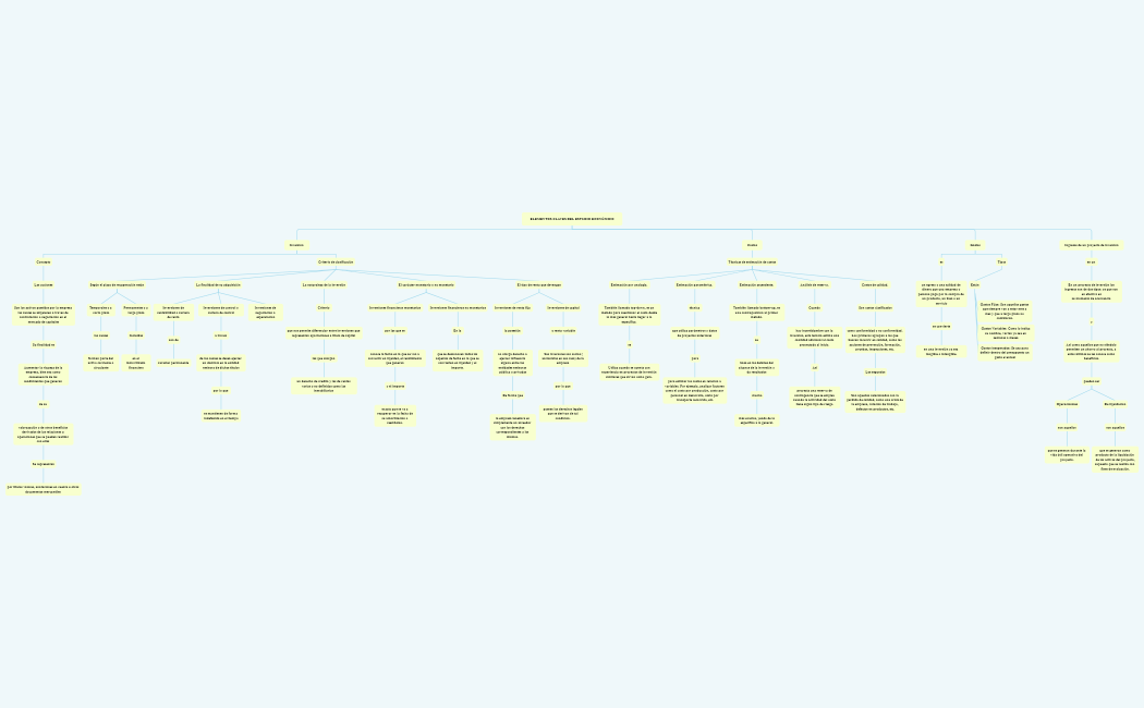 ELEMENTOS CLAVES DEL ESTUDIO ECONÓMICO