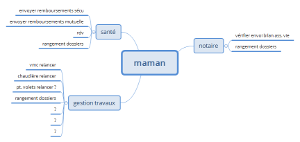 schéma tâches maman (ébauche)